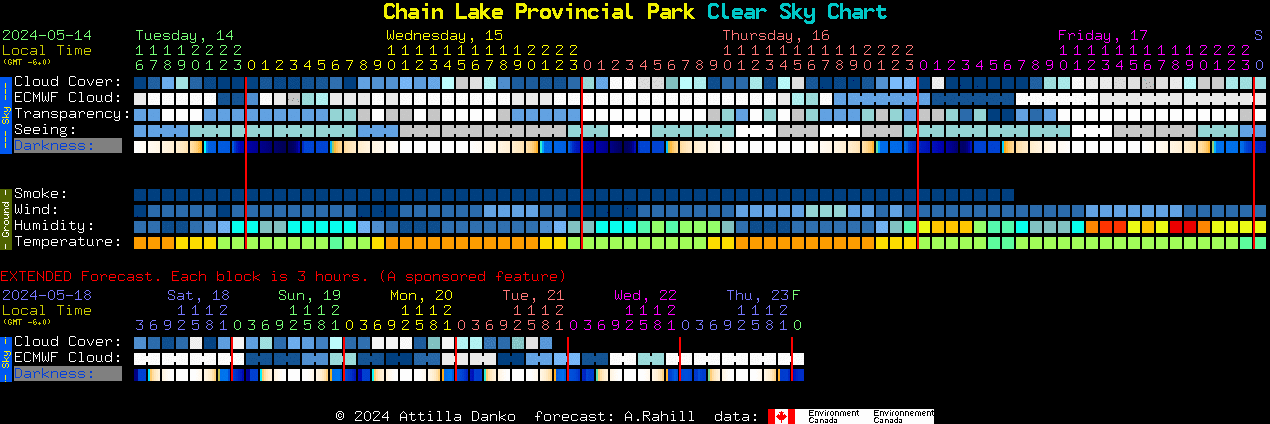 Current forecast for Chain Lake Provincial Park Clear Sky Chart