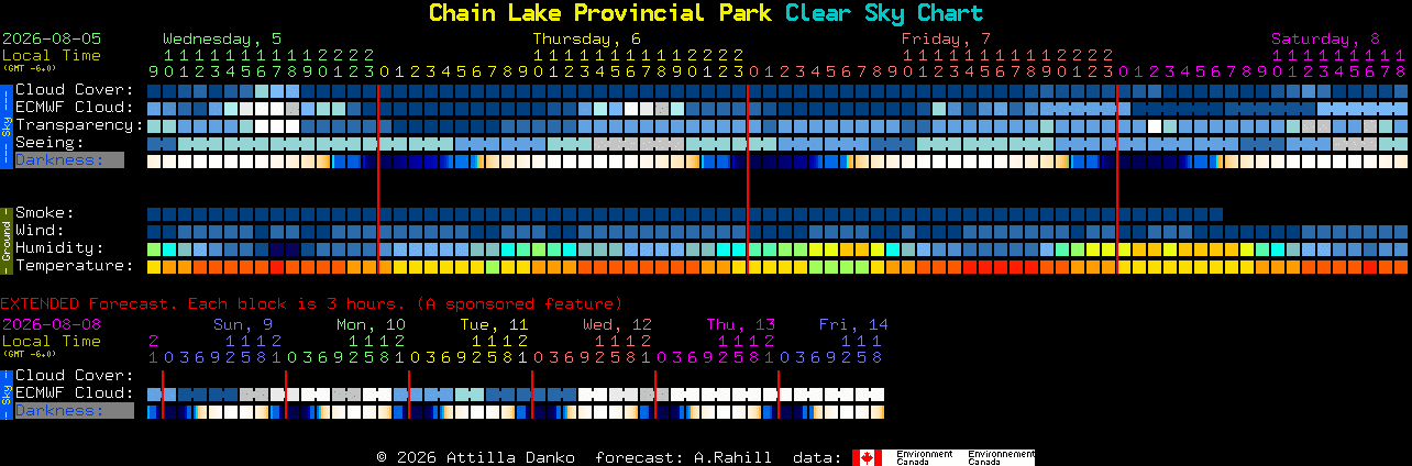 Current forecast for Chain Lake Provincial Park Clear Sky Chart