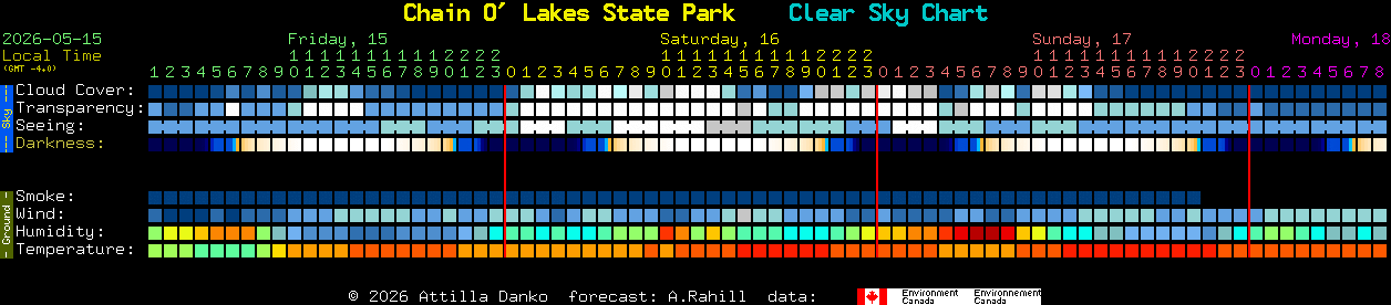 Current forecast for Chain O' Lakes State Park Clear Sky Chart