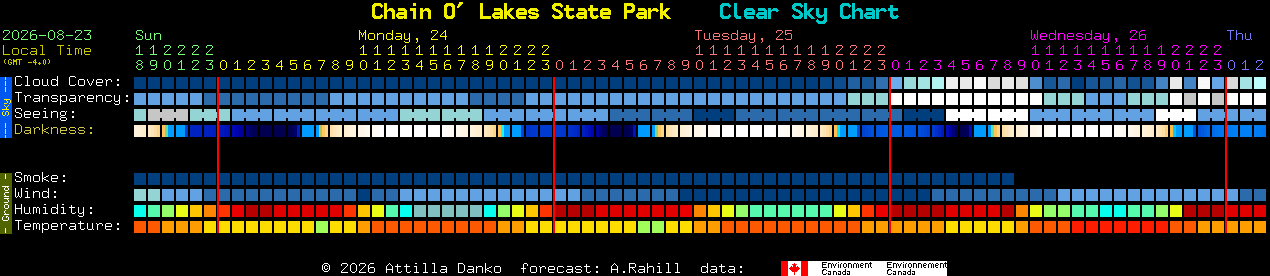 Current forecast for Chain O' Lakes State Park Clear Sky Chart