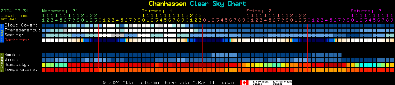 Current forecast for Chanhassen Clear Sky Chart