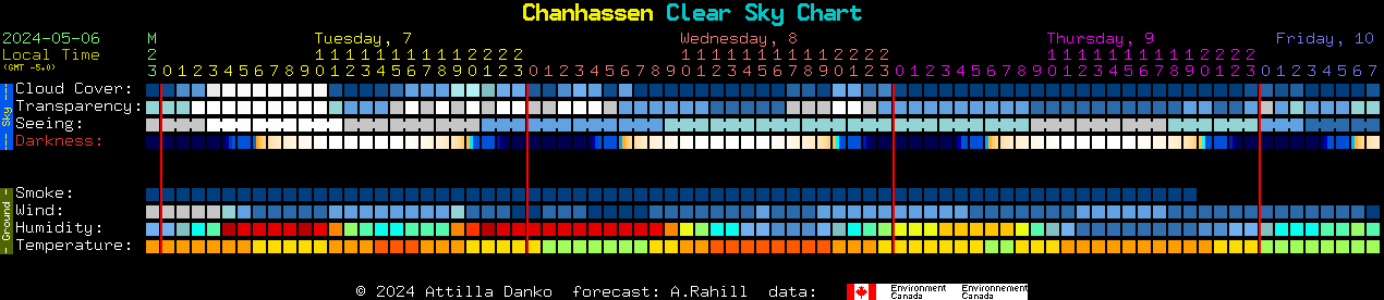 Current forecast for Chanhassen Clear Sky Chart