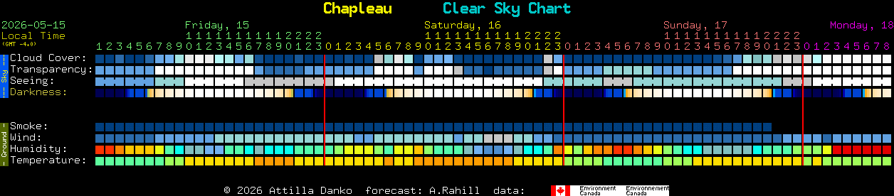 Current forecast for Chapleau Clear Sky Chart
