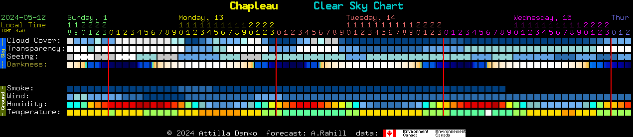 Current forecast for Chapleau Clear Sky Chart