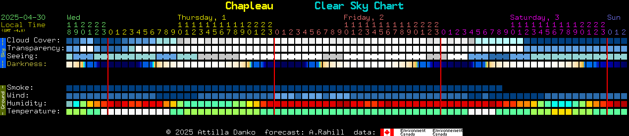 Current forecast for Chapleau Clear Sky Chart