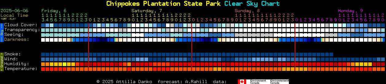 Current forecast for Chippokes Plantation State Park Clear Sky Chart