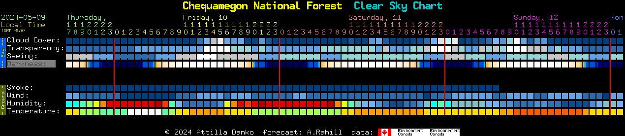 Current forecast for Chequamegon National Forest Clear Sky Chart