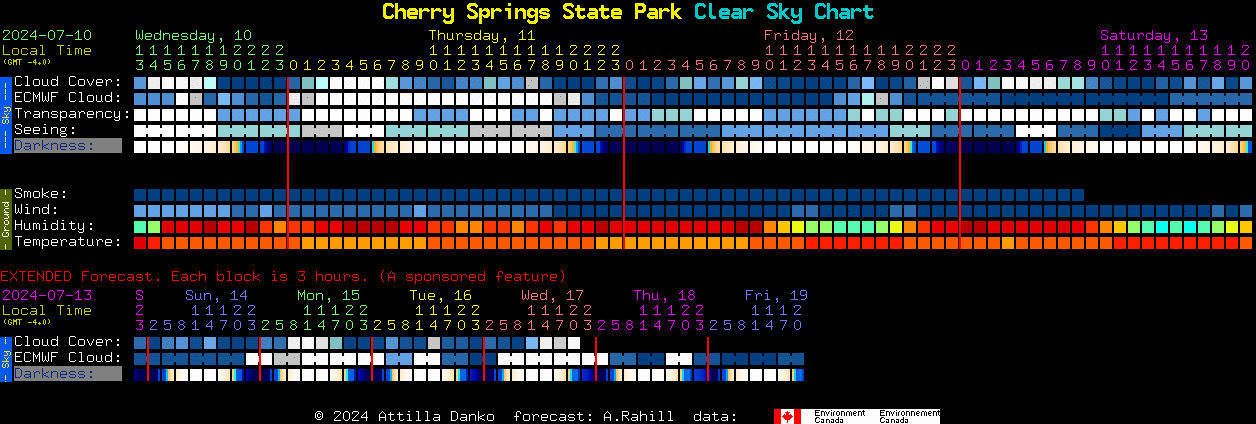 Current forecast for Cherry Springs State Park Clear Sky Chart