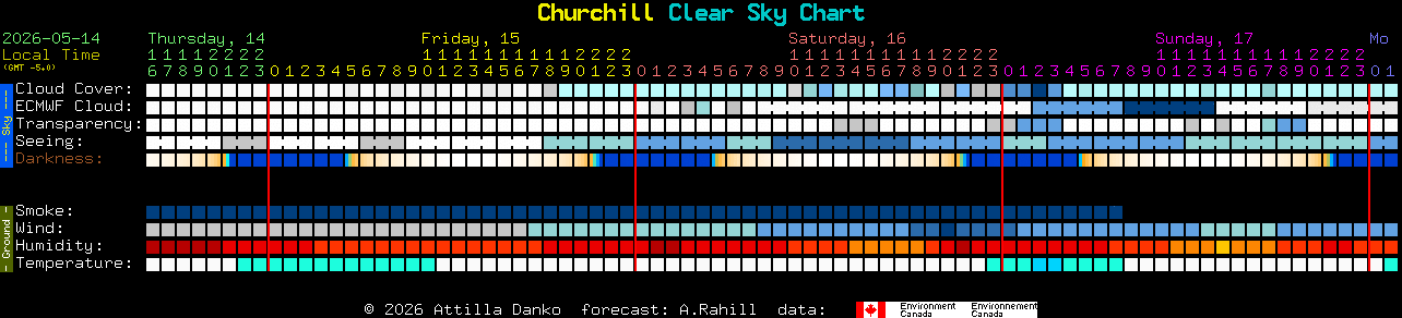 Current forecast for Churchill Clear Sky Chart