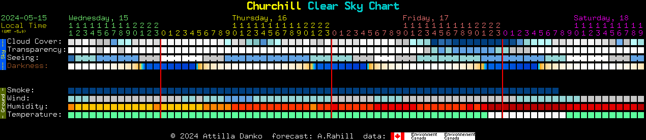 Current forecast for Churchill Clear Sky Chart