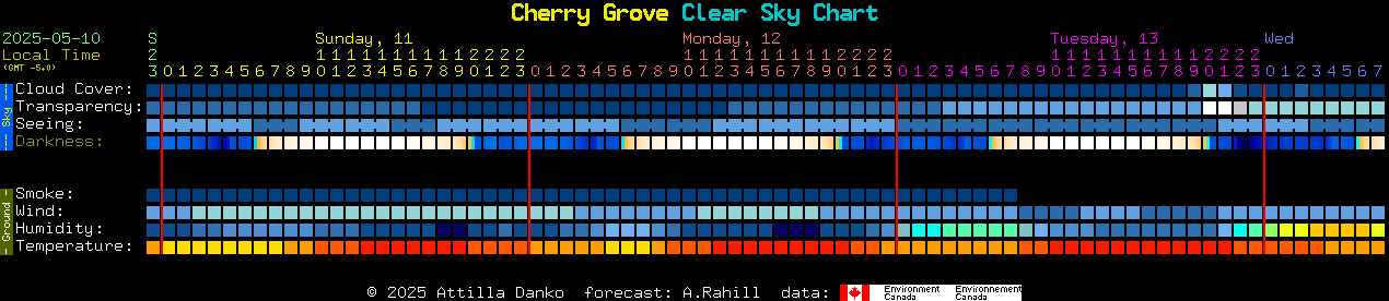 Current forecast for Cherry Grove Clear Sky Chart