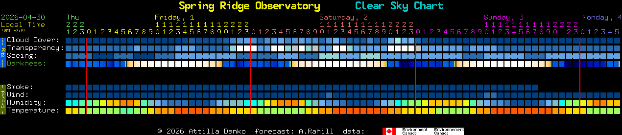 Current forecast for Spring Ridge Observatory Clear Sky Chart