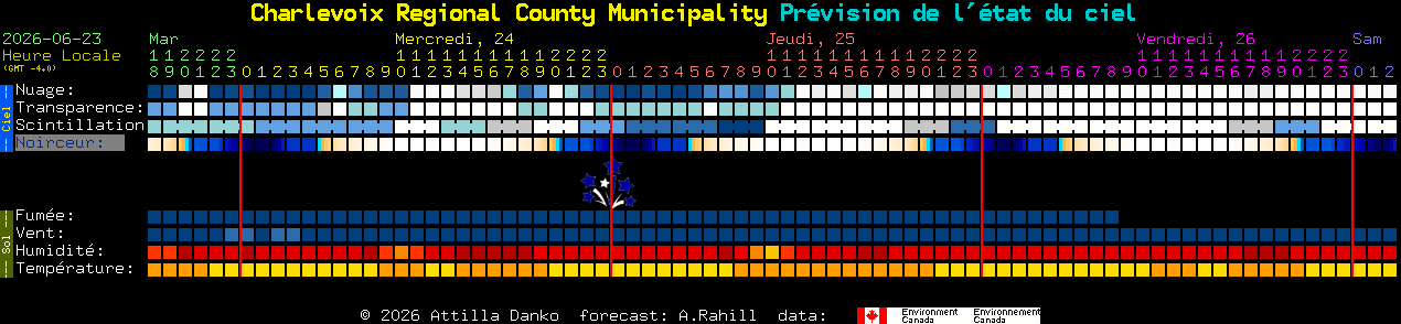 Current forecast for Charlevoix Regional County Municipality Clear Sky Chart