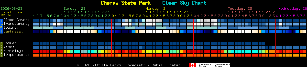 Current forecast for Cheraw State Park Clear Sky Chart