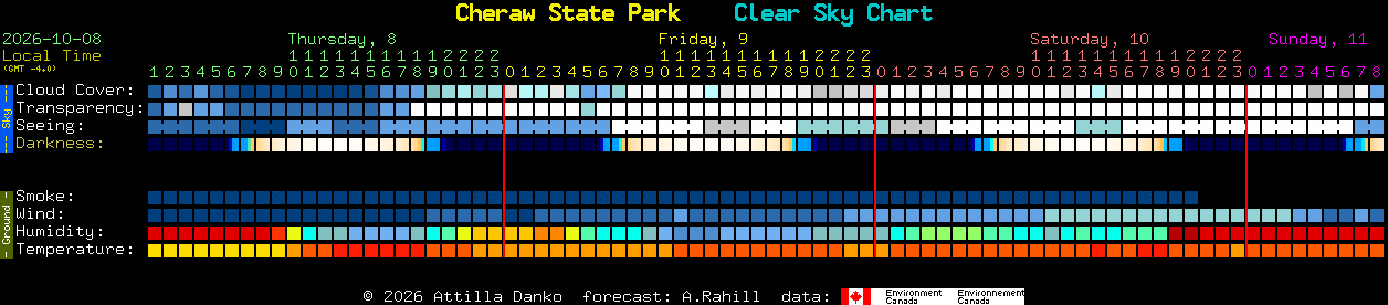 Current forecast for Cheraw State Park Clear Sky Chart
