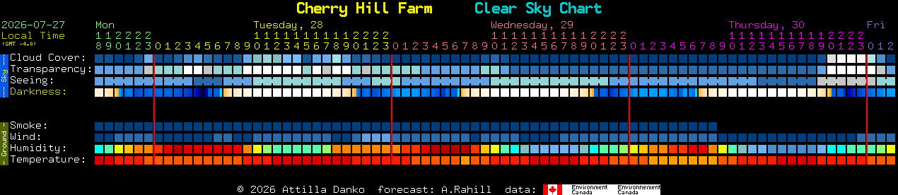 Current forecast for Cherry Hill Farm Clear Sky Chart