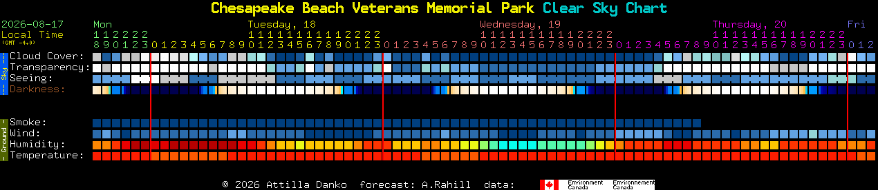 Current forecast for Chesapeake Beach Veterans Memorial Park Clear Sky Chart
