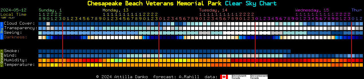 Current forecast for Chesapeake Beach Veterans Memorial Park Clear Sky Chart