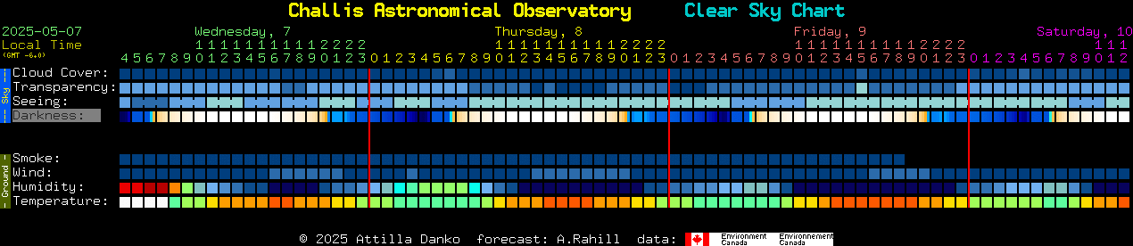 Current forecast for Challis Astronomical Observatory Clear Sky Chart