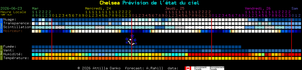 Current forecast for Chelsea Clear Sky Chart