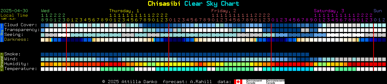 Current forecast for Chisasibi Clear Sky Chart