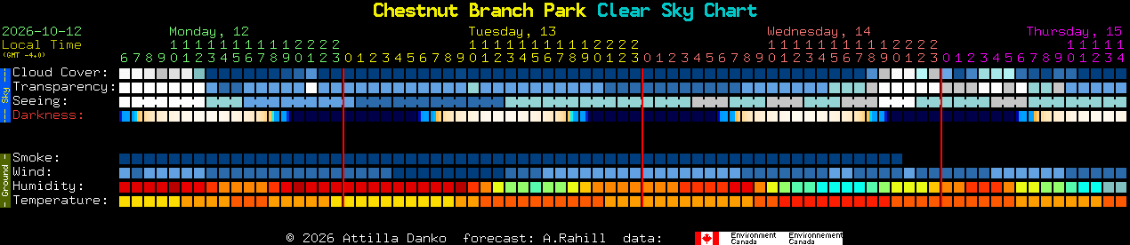 Current forecast for Chestnut Branch Park Clear Sky Chart
