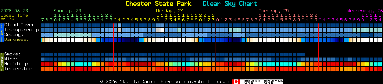 Current forecast for Chester State Park Clear Sky Chart