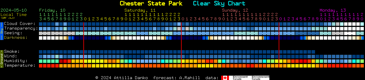 Current forecast for Chester State Park Clear Sky Chart