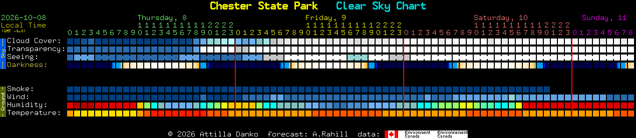 Current forecast for Chester State Park Clear Sky Chart