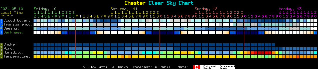 Current forecast for Chester Clear Sky Chart