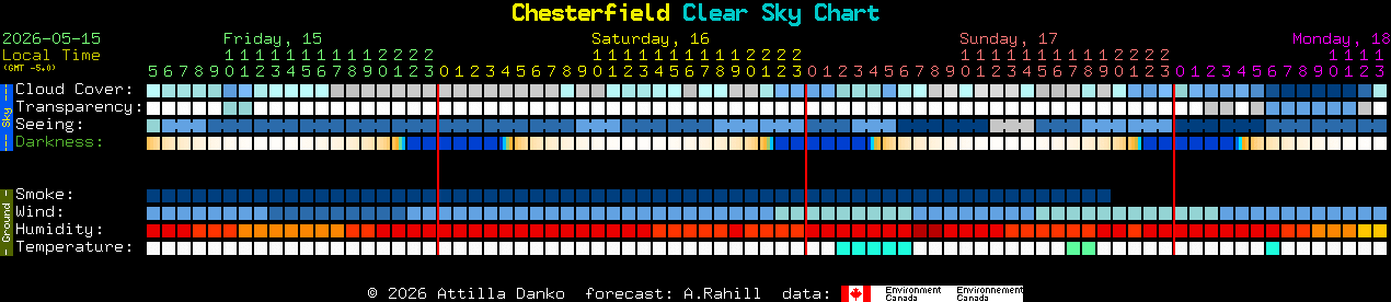 Current forecast for Chesterfield Clear Sky Chart