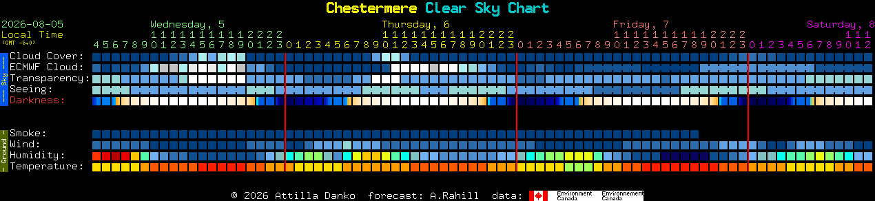 Current forecast for Chestermere Clear Sky Chart