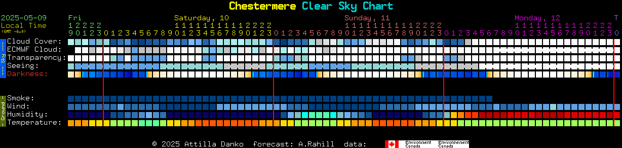 Current forecast for Chestermere Clear Sky Chart