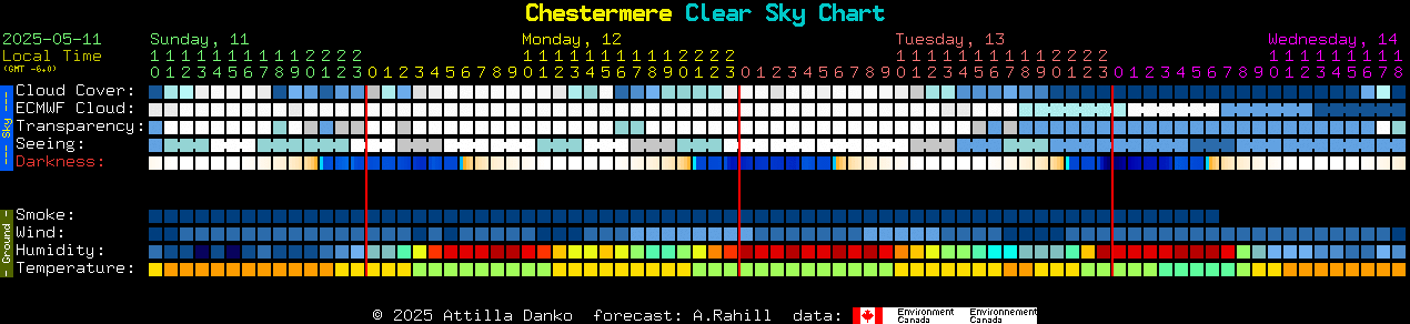 Current forecast for Chestermere Clear Sky Chart