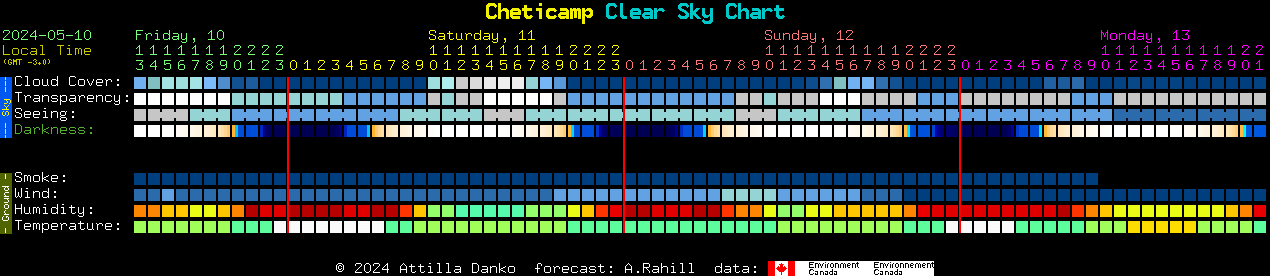 Current forecast for Cheticamp Clear Sky Chart