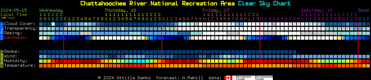 Current forecast for Chattahoochee River National Recreation Area Clear Sky Chart