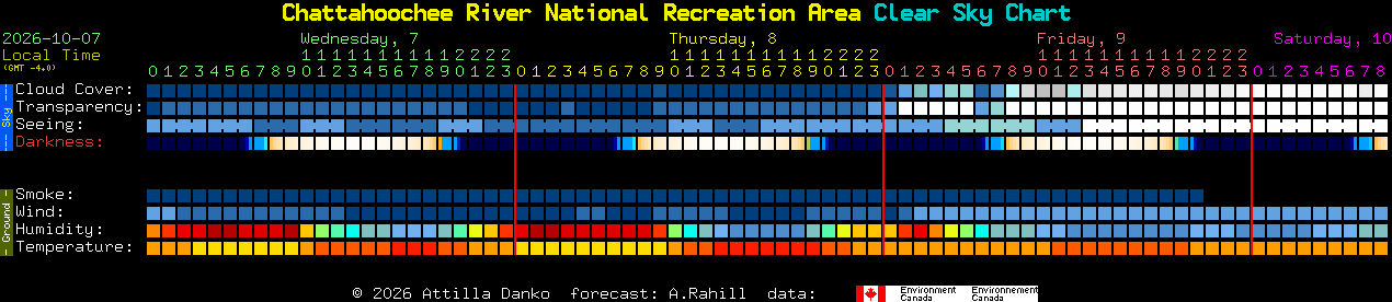 Current forecast for Chattahoochee River National Recreation Area Clear Sky Chart
