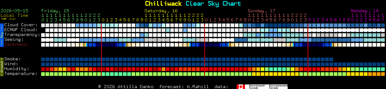 Current forecast for Chilliwack Clear Sky Chart