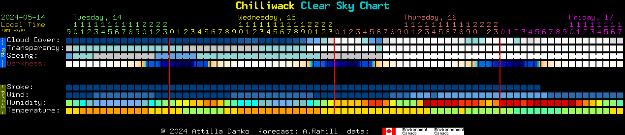 Current forecast for Chilliwack Clear Sky Chart