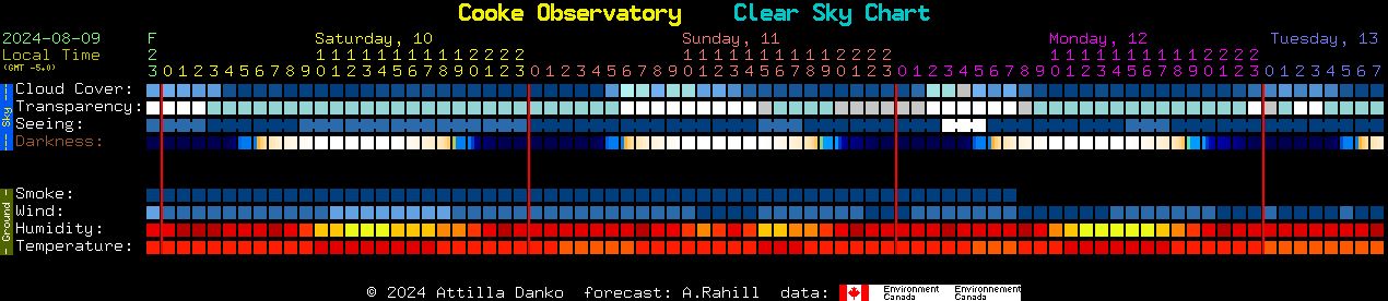 Current forecast for Cooke Observatory Clear Sky Chart