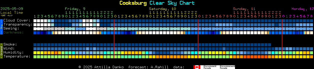 Current forecast for Cooksburg Clear Sky Chart
