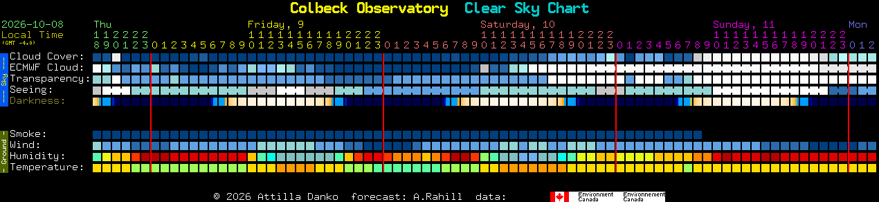 Current forecast for Colbeck Observatory Clear Sky Chart