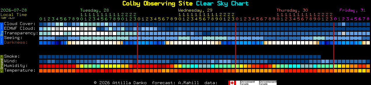 Current forecast for Colby Observing Site Clear Sky Chart