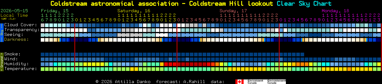 Current forecast for Coldstream astronomical association - Coldstream Hill lookout Clear Sky Chart