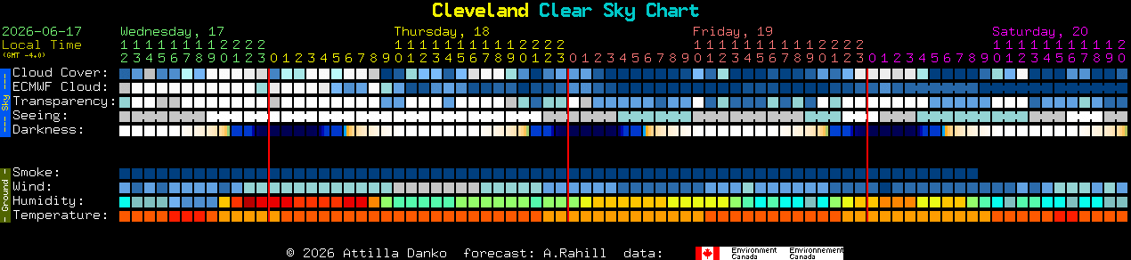 Current forecast for Cleveland Clear Sky Chart