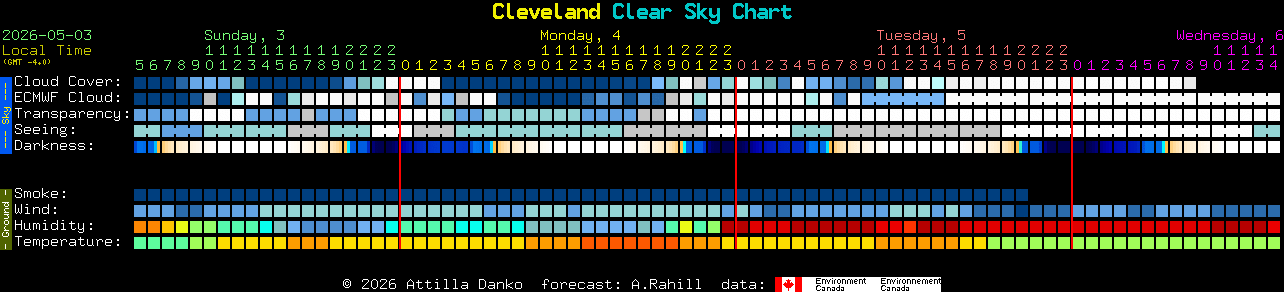 Current forecast for Cleveland Clear Sky Chart