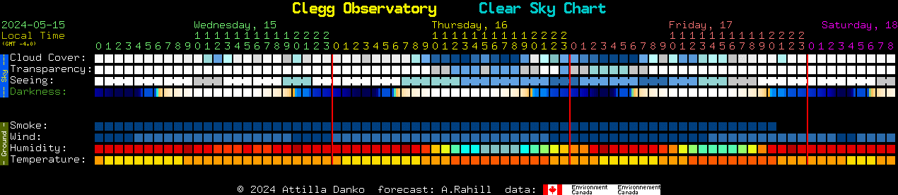 Current forecast for Clegg Observatory Clear Sky Chart