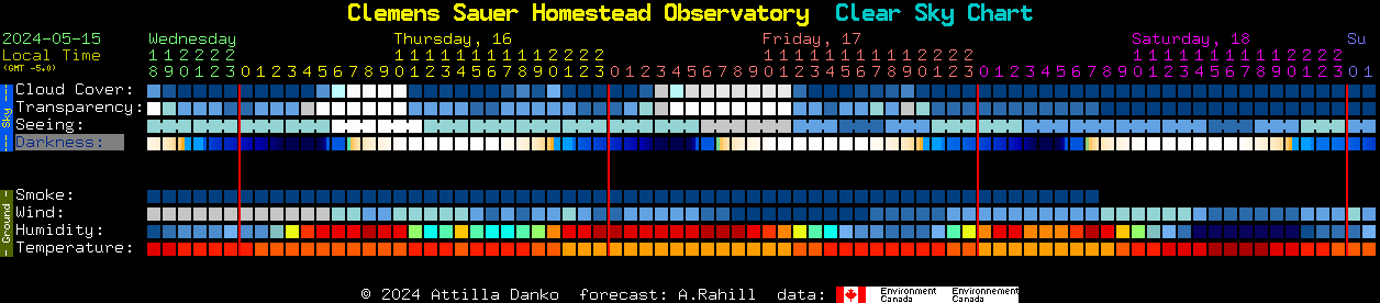 Current forecast for Clemens Sauer Homestead Observatory Clear Sky Chart