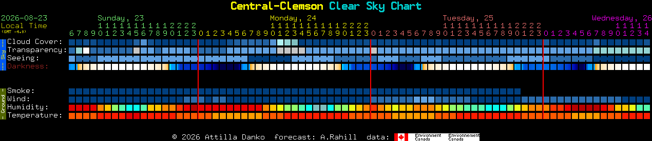 Current forecast for Central-Clemson Clear Sky Chart