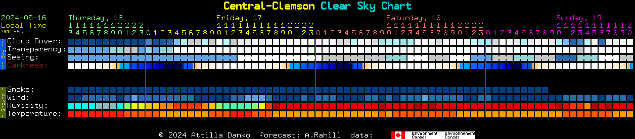 Current forecast for Central-Clemson Clear Sky Chart